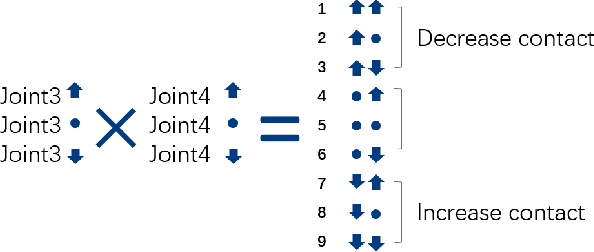 Figure 4 for Surface Following using Deep Reinforcement Learning and a GelSightTactile Sensor