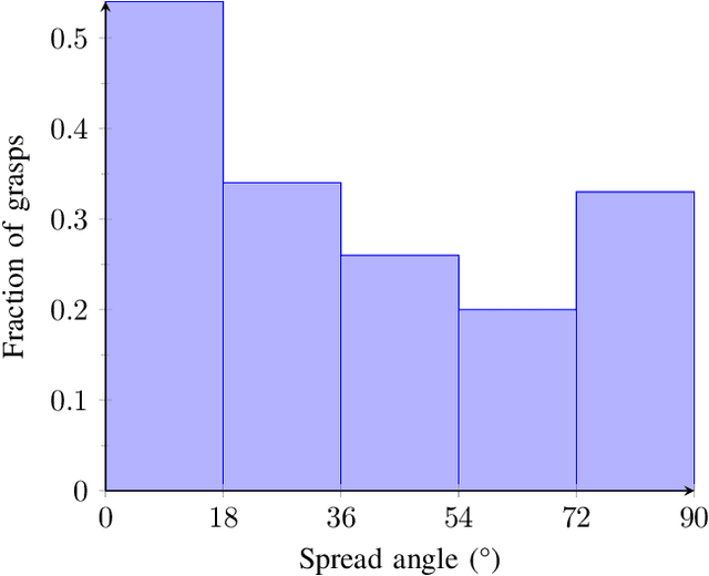 Figure 2 for DDGC: Generative Deep Dexterous Grasping in Clutter