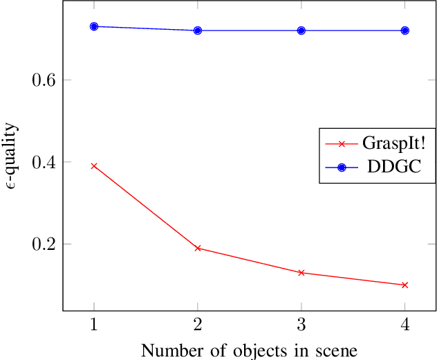 Figure 3 for DDGC: Generative Deep Dexterous Grasping in Clutter