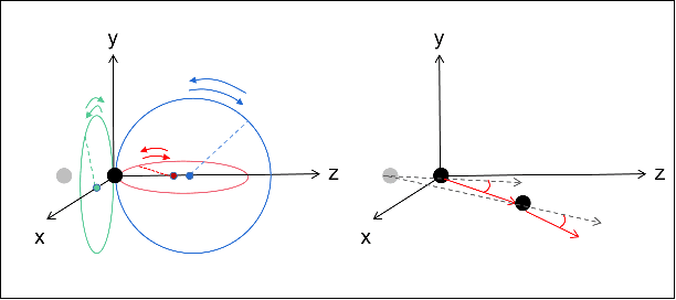 Figure 3 for Graph-based Task-specific Prediction Models for Interactions between Deformable and Rigid Objects