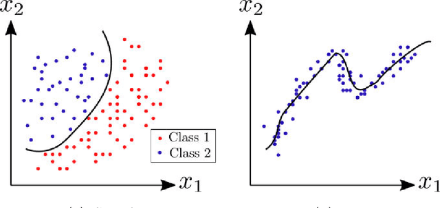 Figure 1 for An innovative adaptive kriging approach for efficient binary classification of mechanical problems