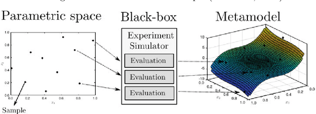 Figure 3 for An innovative adaptive kriging approach for efficient binary classification of mechanical problems