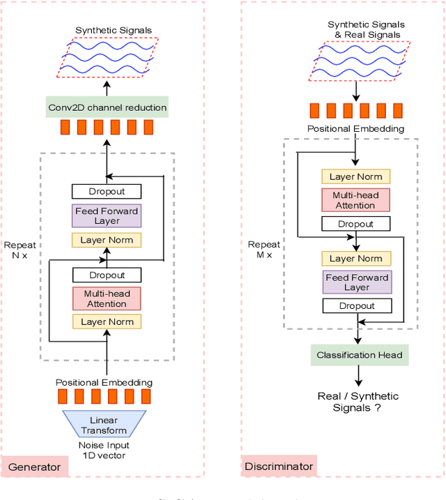 Figure 1 for TTS-GAN: A Transformer-based Time-Series Generative Adversarial Network