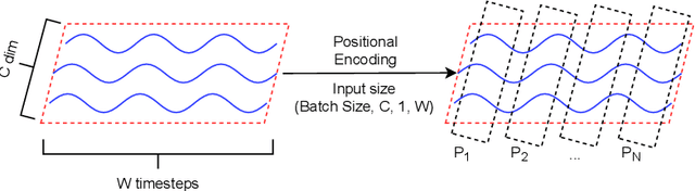 Figure 3 for TTS-GAN: A Transformer-based Time-Series Generative Adversarial Network