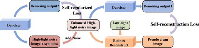 Figure 3 for CERL: A Unified Optimization Framework for Light Enhancement with Realistic Noise