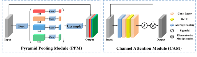 Figure 4 for CERL: A Unified Optimization Framework for Light Enhancement with Realistic Noise
