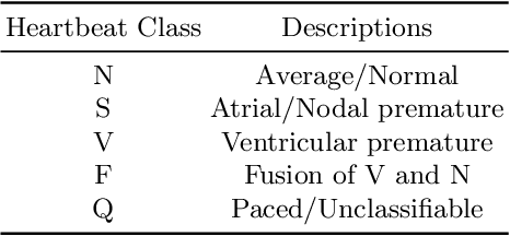 Figure 1 for Application of Adversarial Examples to Physical ECG Signals