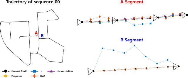 Figure 4 for Pose Correction Algorithm for Relative Frames between Keyframes in SLAM