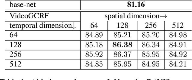 Figure 2 for Deep Spatio-Temporal Random Fields for Efficient Video Segmentation