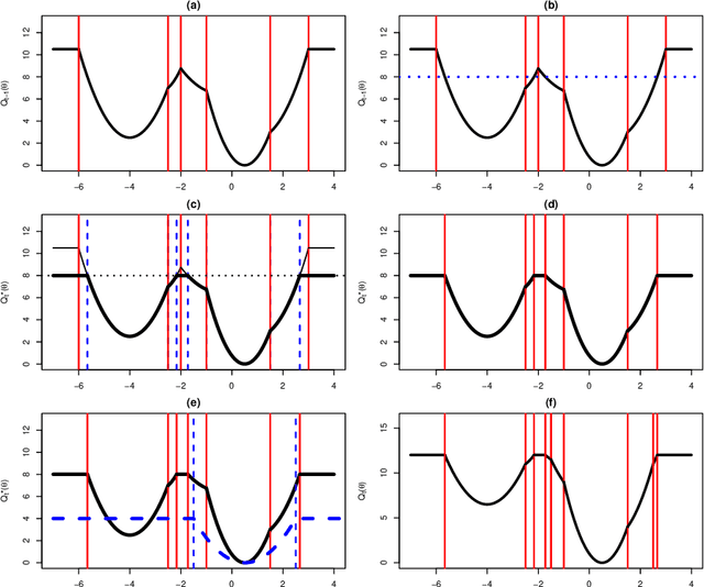 Figure 3 for Changepoint Detection in the Presence of Outliers