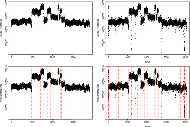 Figure 1 for Changepoint Detection in the Presence of Outliers