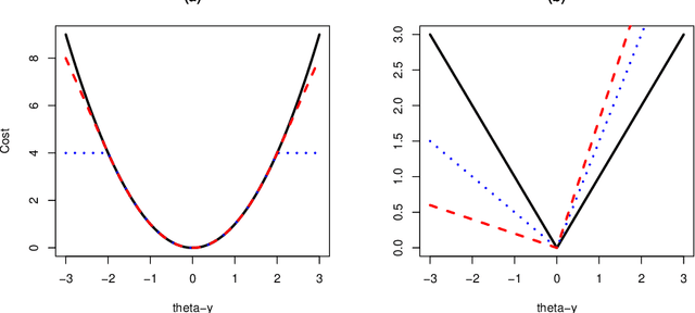 Figure 2 for Changepoint Detection in the Presence of Outliers