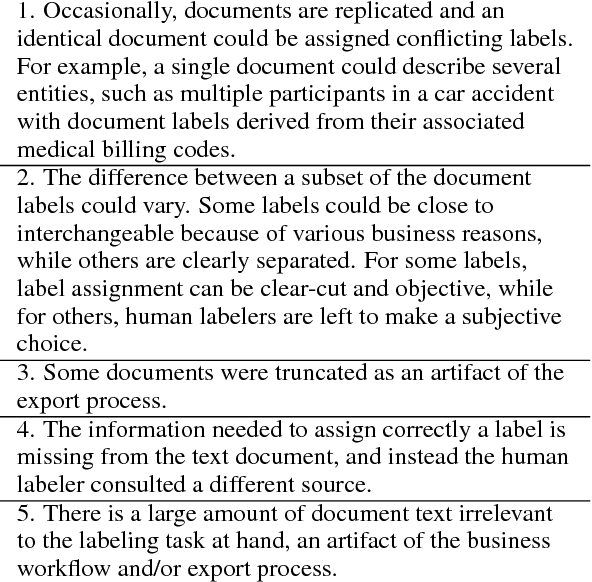Figure 1 for Training and Prediction Data Discrepancies: Challenges of Text Classification with Noisy, Historical Data