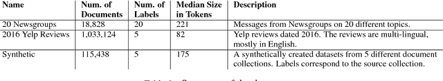 Figure 3 for Training and Prediction Data Discrepancies: Challenges of Text Classification with Noisy, Historical Data