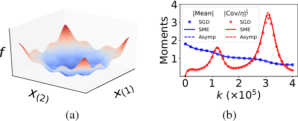 Figure 3 for Stochastic modified equations and adaptive stochastic gradient algorithms