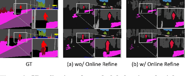 Figure 4 for Unsupervised Domain Adaptation for Video Semantic Segmentation