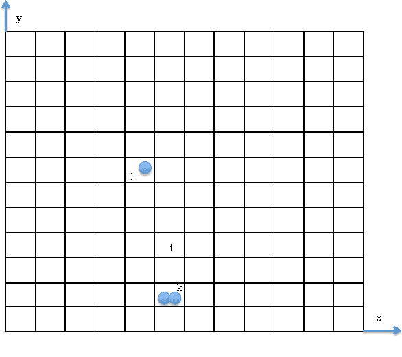 Figure 1 for A Gaussian Particle Filter Approach for Sensors to Track Multiple Moving Targets