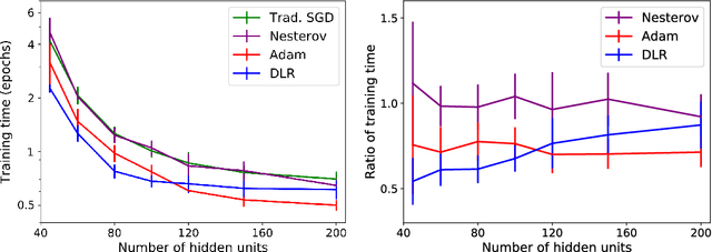 Figure 1 for Faster Biological Gradient Descent Learning