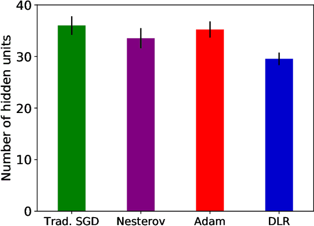 Figure 2 for Faster Biological Gradient Descent Learning