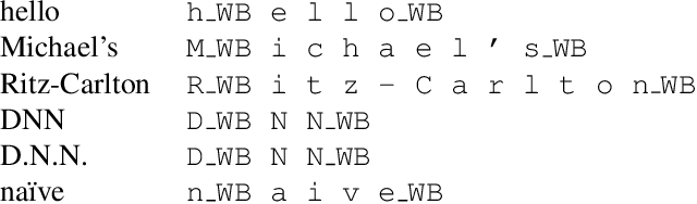 Figure 1 for From Senones to Chenones: Tied Context-Dependent Graphemes for Hybrid Speech Recognition