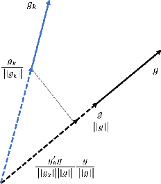 Figure 1 for A Dynamic Sampling Adaptive-SGD Method for Machine Learning