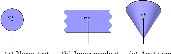 Figure 3 for A Dynamic Sampling Adaptive-SGD Method for Machine Learning