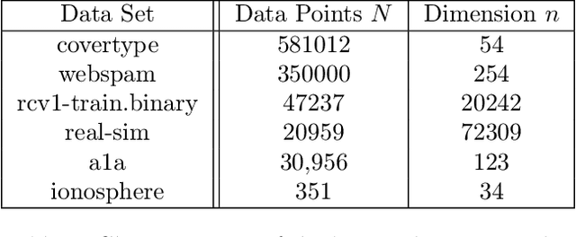 Figure 2 for A Dynamic Sampling Adaptive-SGD Method for Machine Learning