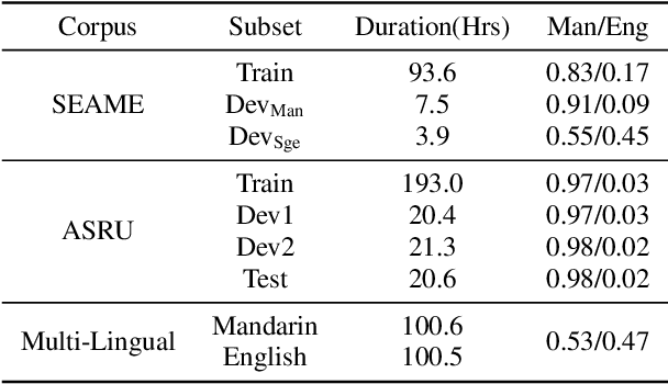 Figure 2 for Internal Language Model Estimation based Language Model Fusion for Cross-Domain Code-Switching Speech Recognition