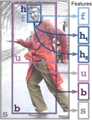 Figure 3 for Person Recognition in Personal Photo Collections