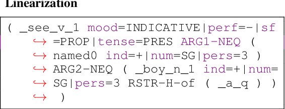 Figure 3 for Neural Text Generation from Rich Semantic Representations