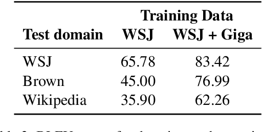 Figure 4 for Neural Text Generation from Rich Semantic Representations