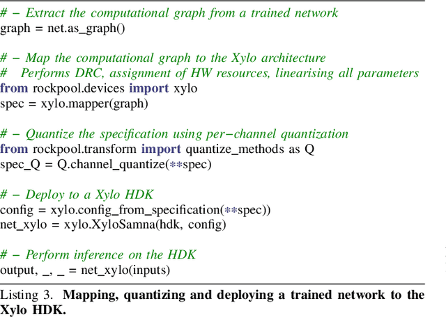 Figure 4 for Sub-mW Neuromorphic SNN audio processing applications with Rockpool and Xylo