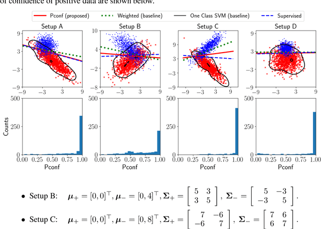 Figure 2 for Binary Classification from Positive-Confidence Data