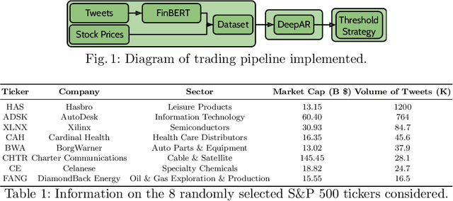 Figure 1 for Interpretability in Safety-Critical FinancialTrading Systems