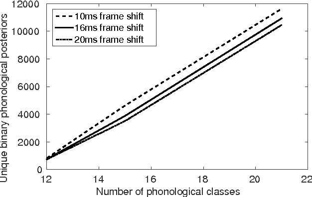 Figure 4 for Composition of Deep and Spiking Neural Networks for Very Low Bit Rate Speech Coding