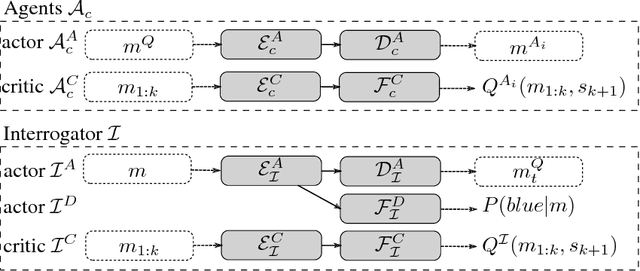 Figure 1 for Seq2Seq Mimic Games: A Signaling Perspective