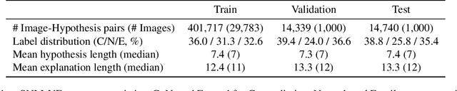 Figure 2 for e-ViL: A Dataset and Benchmark for Natural Language Explanations in Vision-Language Tasks