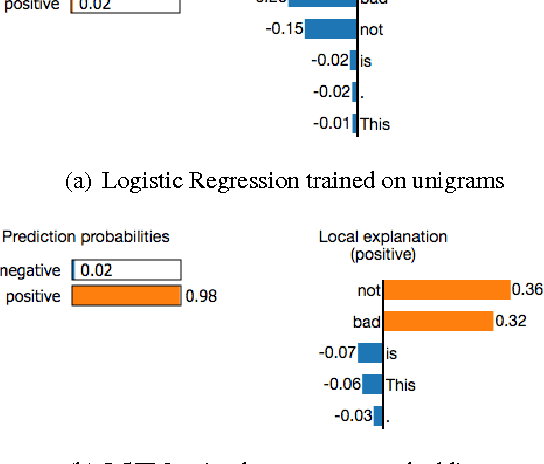 Figure 2 for Model-Agnostic Interpretability of Machine Learning