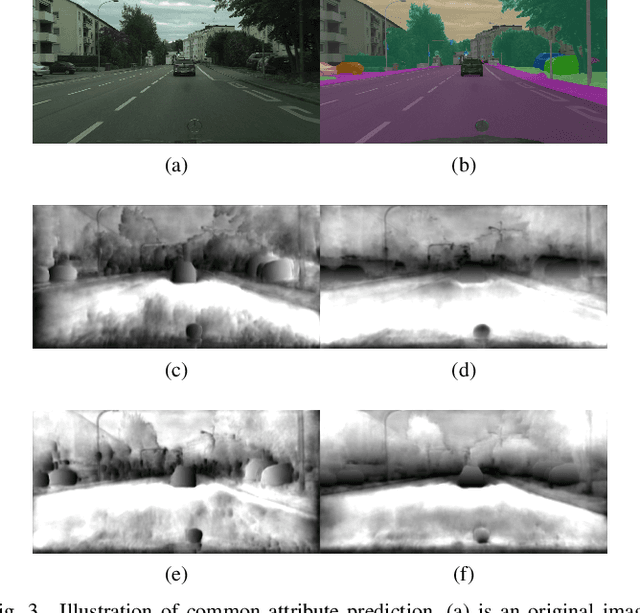Figure 3 for CASNet: Common Attribute Support Network for image instance and panoptic segmentation