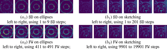 Figure 2 for Sinkhorn Barycenter via Functional Gradient Descent