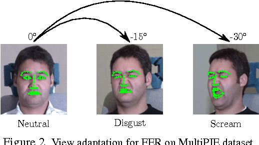 Figure 3 for Gaussian Process Domain Experts for Model Adaptation in Facial Behavior Analysis