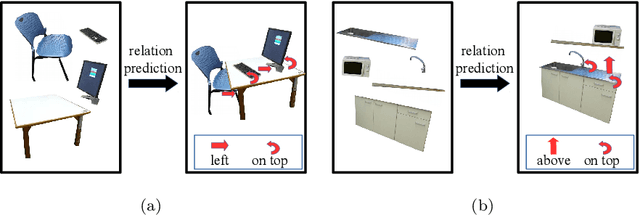 Figure 3 for COSMO: Contextualized Scene Modeling with Boltzmann Machines