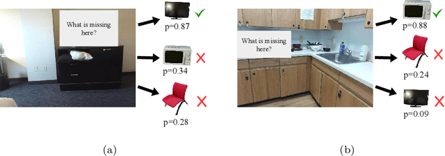 Figure 4 for COSMO: Contextualized Scene Modeling with Boltzmann Machines