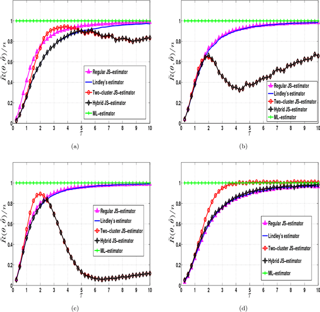 Figure 3 for Cluster-Seeking James-Stein Estimators