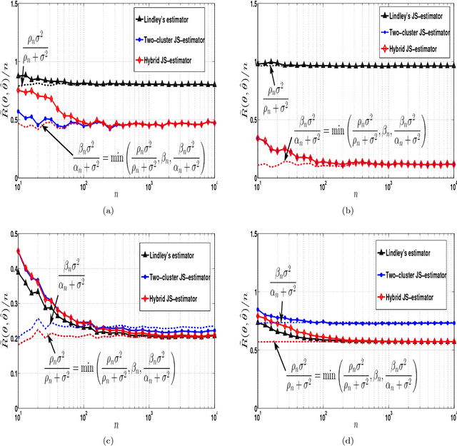 Figure 4 for Cluster-Seeking James-Stein Estimators