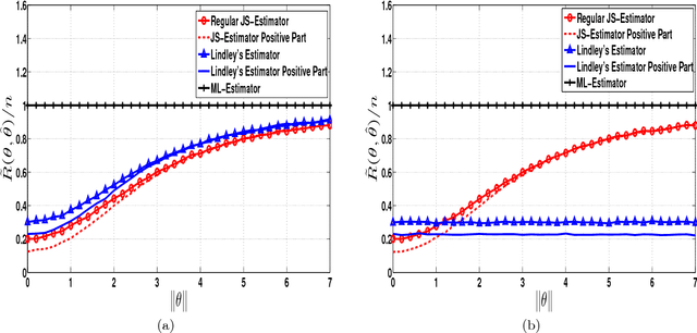 Figure 1 for Cluster-Seeking James-Stein Estimators