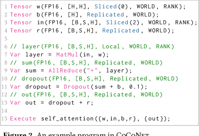 Figure 3 for CoCoNet: Co-Optimizing Computation and Communication for Distributed Machine Learning