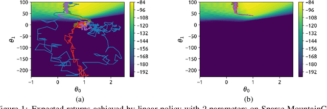 Figure 1 for Reinforcement Learning with Probabilistically Complete Exploration