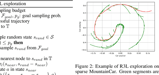 Figure 3 for Reinforcement Learning with Probabilistically Complete Exploration