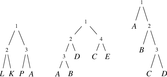 Figure 3 for Tractable Boolean and Arithmetic Circuits